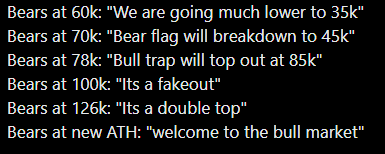 whowhathow5's tweet photo. @leshka_eth Let me remind the stubborn bears once again...🤣 https://t.co/T4CZf9pdtG