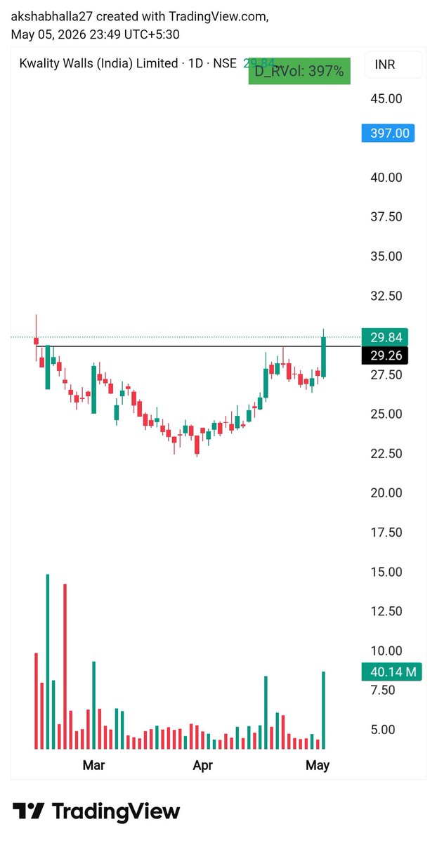 TRADING WIZARDS 📊 tweet media