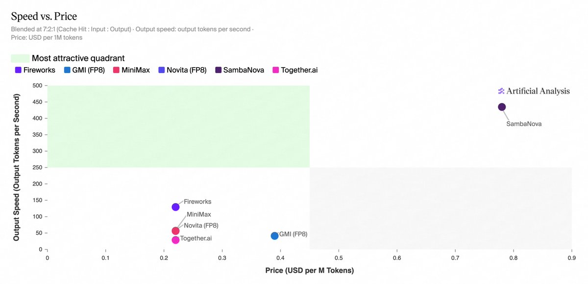 Artificial Analysis tweet media