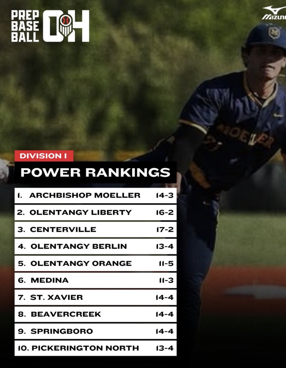Panther Baseball tweet media
