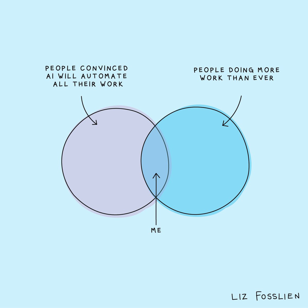 Liz Fosslien tweet media