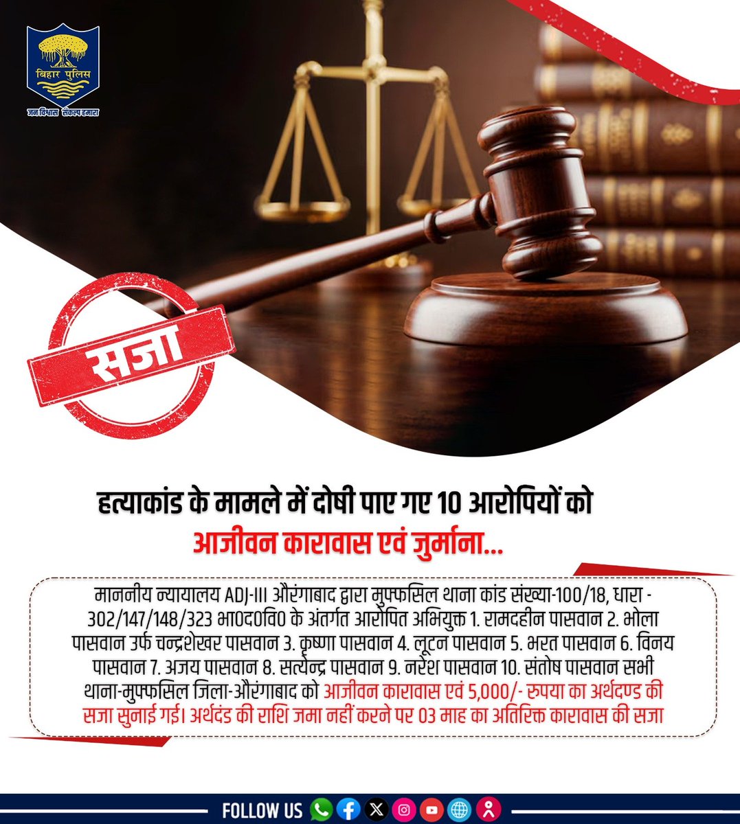 bihar_police's tweet image. हत्याकांड के मामले में दोषी पाए गए 10 आरोपियों को आजीवन कारावास एवं जुर्माना...

माननीय न्यायालय ADJ-III औरंगाबाद द्वारा मुफ्फसिल थाना कांड संख्या-100/18, धारा - 302/147/148/323 भा०द०वि० के अंतर्गत आरोपित अभियुक्त 1. रामदहीन पासवान..)1/3)
.
.
#BiharPolice #HainTaiyaarHum #Bihar