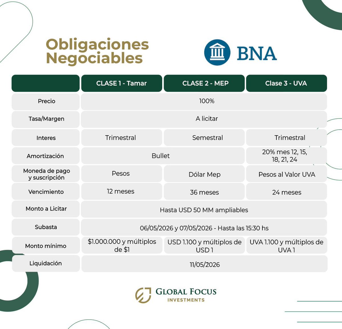 Global Focus Investments tweet media