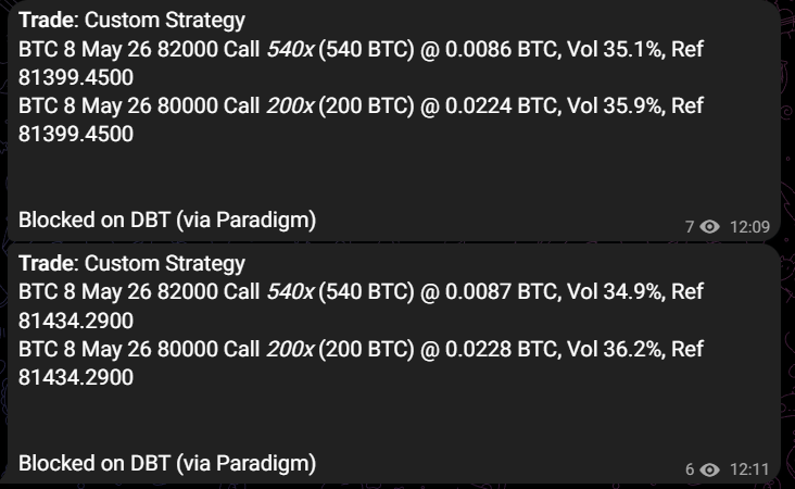 tradeparadigm's tweet photo. ~$300M in BTC call spread ratios traded on Paradigm 

80K / 82K strikes   
8 May expiry   
3,700 BTC notional

Taker bullish but selling more top strike since we are just 3 days to expiry. https://t.co/2LC0VAQhLO