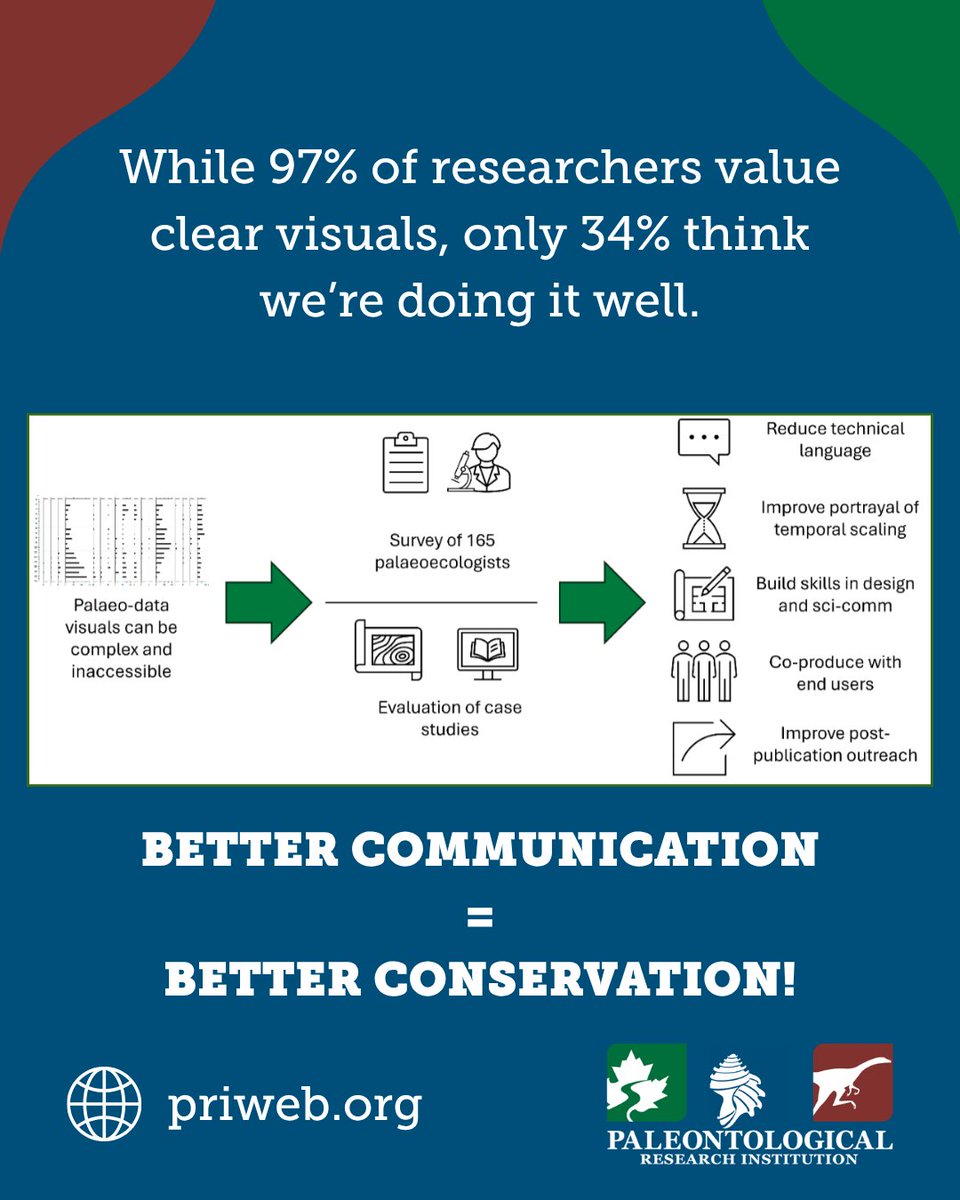 Paleontological Research Institution tweet media