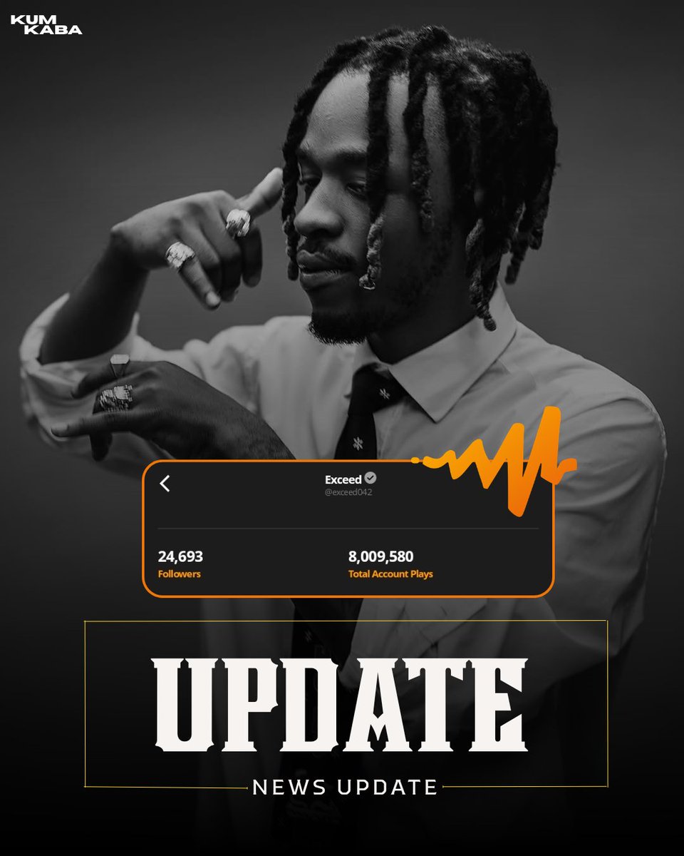 KumKaba's tweet photo. 🚨🌟📊 UPDATE: Exceed042 hits 8M+ total plays on Audiomack. 🎧🔥

— Crosses 24K followers https://t.co/Kg3xlPKwqx