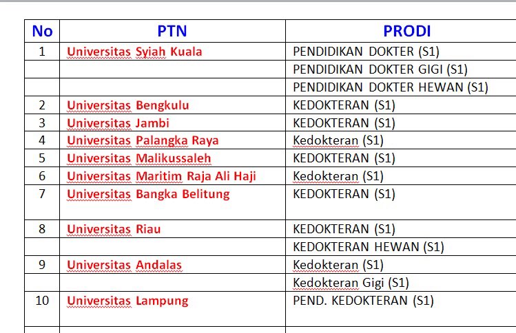 lucccaaNesia's tweet photo. Smmptn barat sudah dibukak, sini yg mau tau biaya IPI nyaa.. kita spill via DM ✨ https://t.co/lsgGDLFYOv