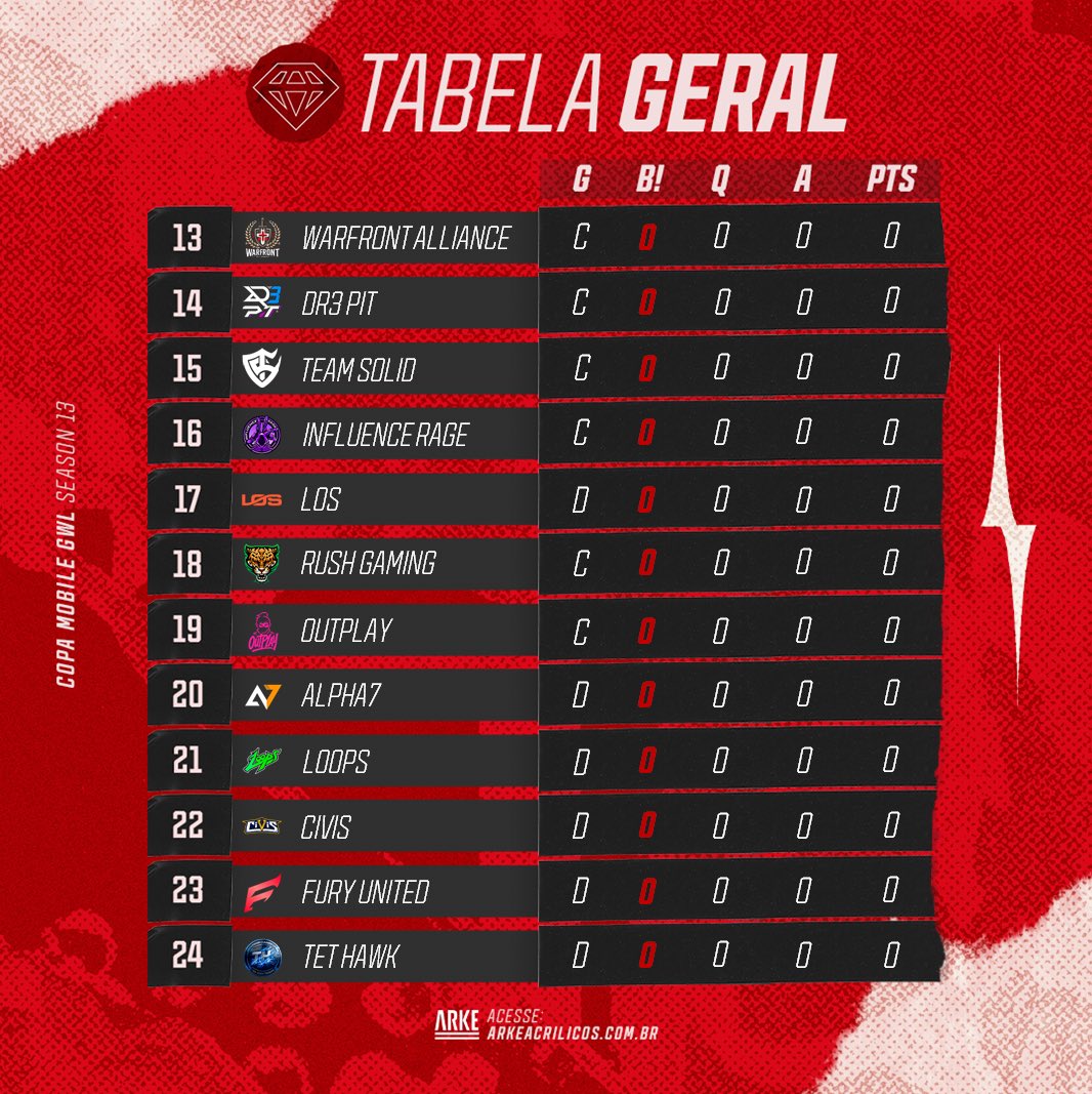 Liga GWL tweet media
