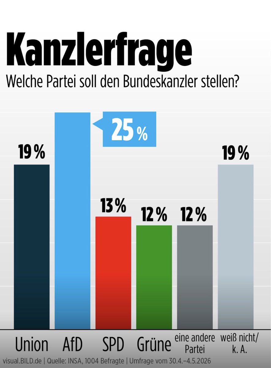 Dr. Nils Heisterhagen tweet media