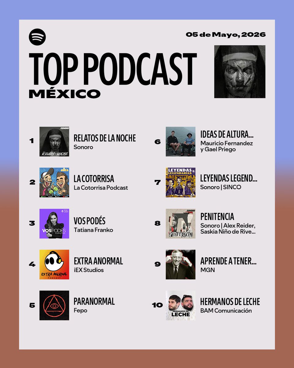 Spotify Mexico tweet media