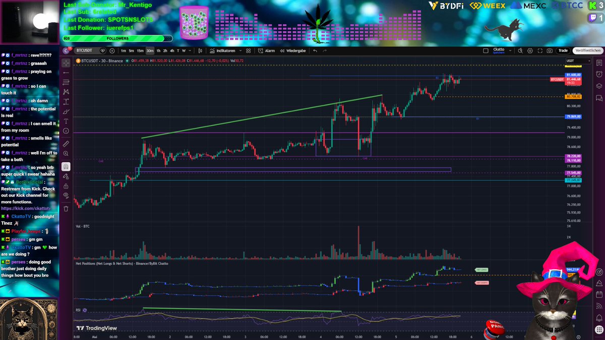 Day729: The day of truth for Bitcoin. Filling CME gap right now. Do we see a break and some support, or is our short going to play out? 📉

Let's find out together. 📺
kick.com/ckattotv
twitch.tv/ckattotv

#Trading #BTC #ETH #Streamer #Cat