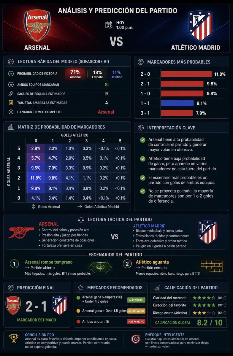 OddsMakerLab (Apuestas Deportivas) tweet media