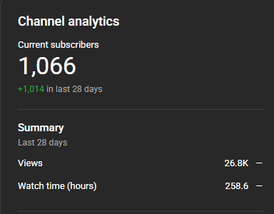 Ruffnoz's tweet photo. The support has been absolutely insane and amazing. Thank you to everyone showing love and enjoying the content. 

https://t.co/9Pu7TIw1Jr https://t.co/GZuYoEWnYA