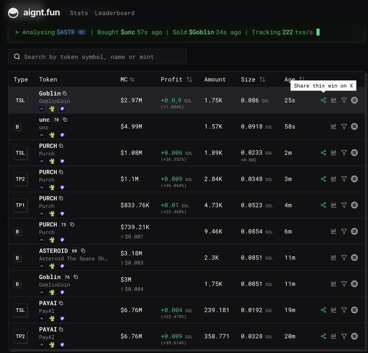 aigntfun's tweet photo. some days have a lot of green and your agents win.

now you can share your wins on @X by simply clicking the share button next to each win https://t.co/FCPjx0cZzt