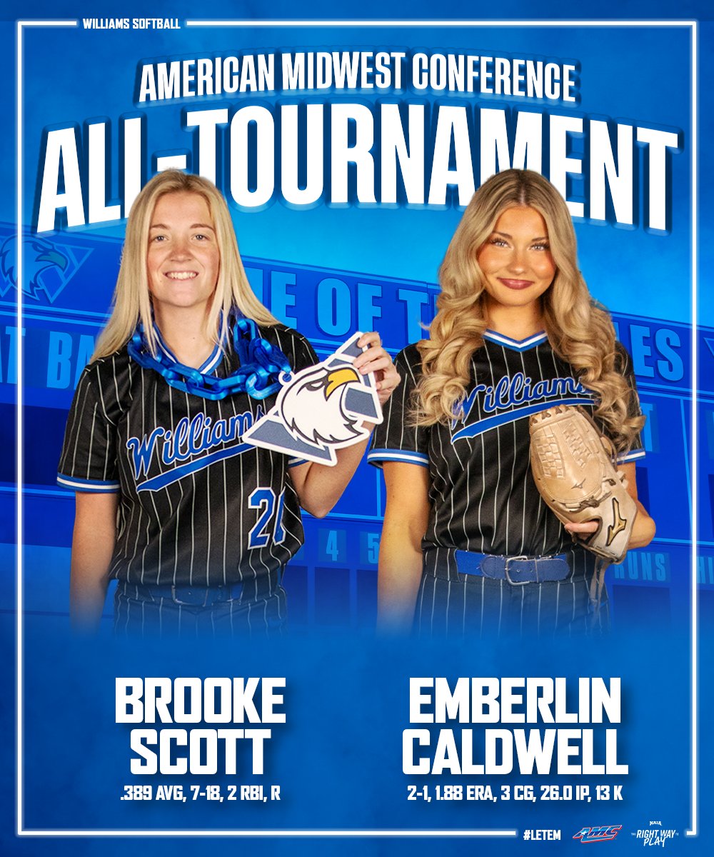 WBUSoftball's tweet photo. Brooke Scott and Emberlin Caldwell have been named to the @AMCSports All-Tournament Team! 💪
🔗https://t.co/dXm5oFN9iJ
#LetEm #FIGHT #TheRightWayToPlay https://t.co/qbornyLkYF