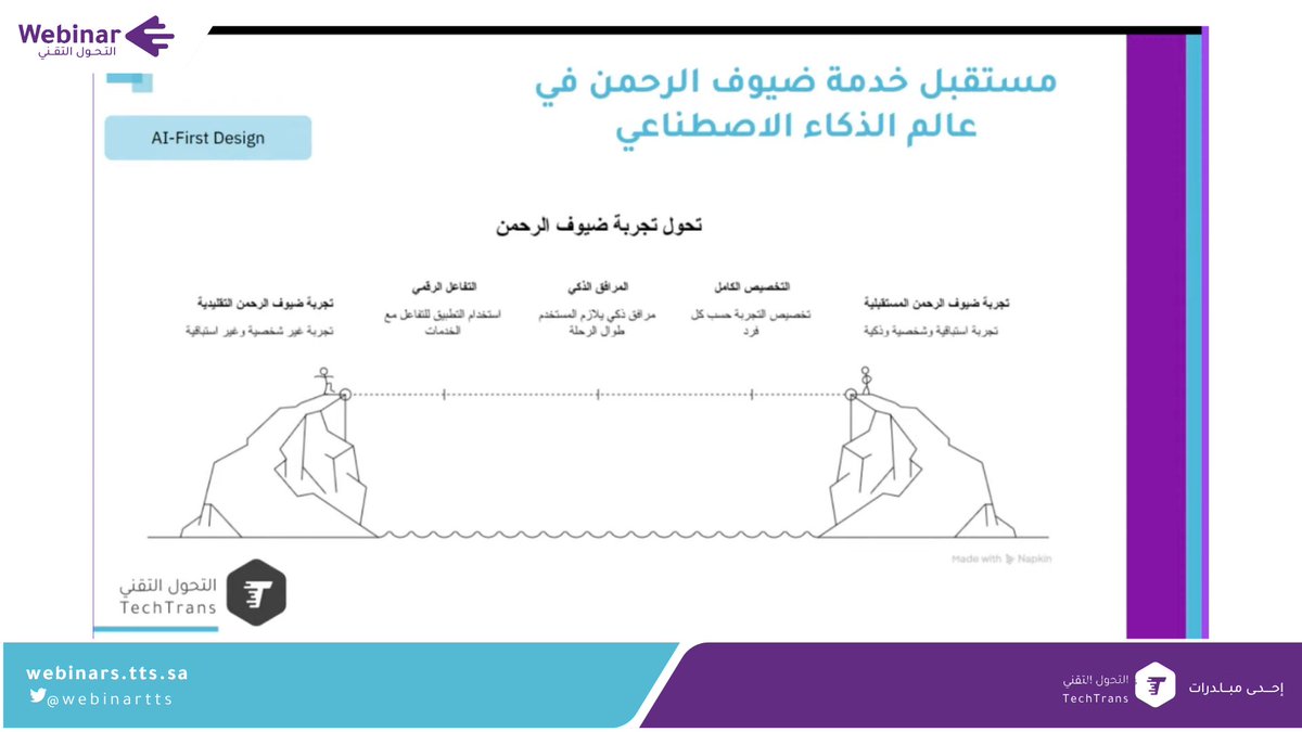 ويبينار التحول التقني tweet media
