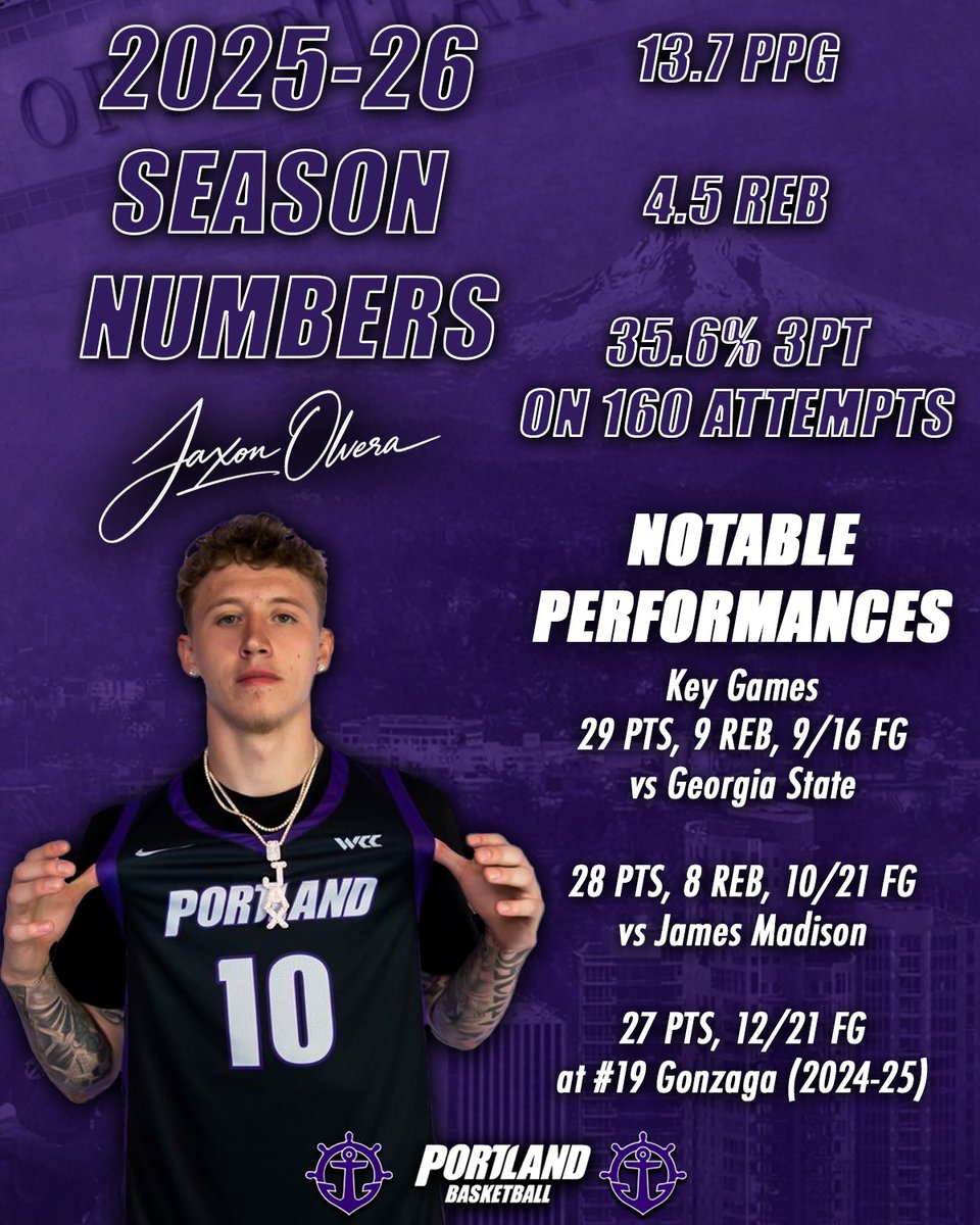 Portland Pilots Men's Basketball tweet media