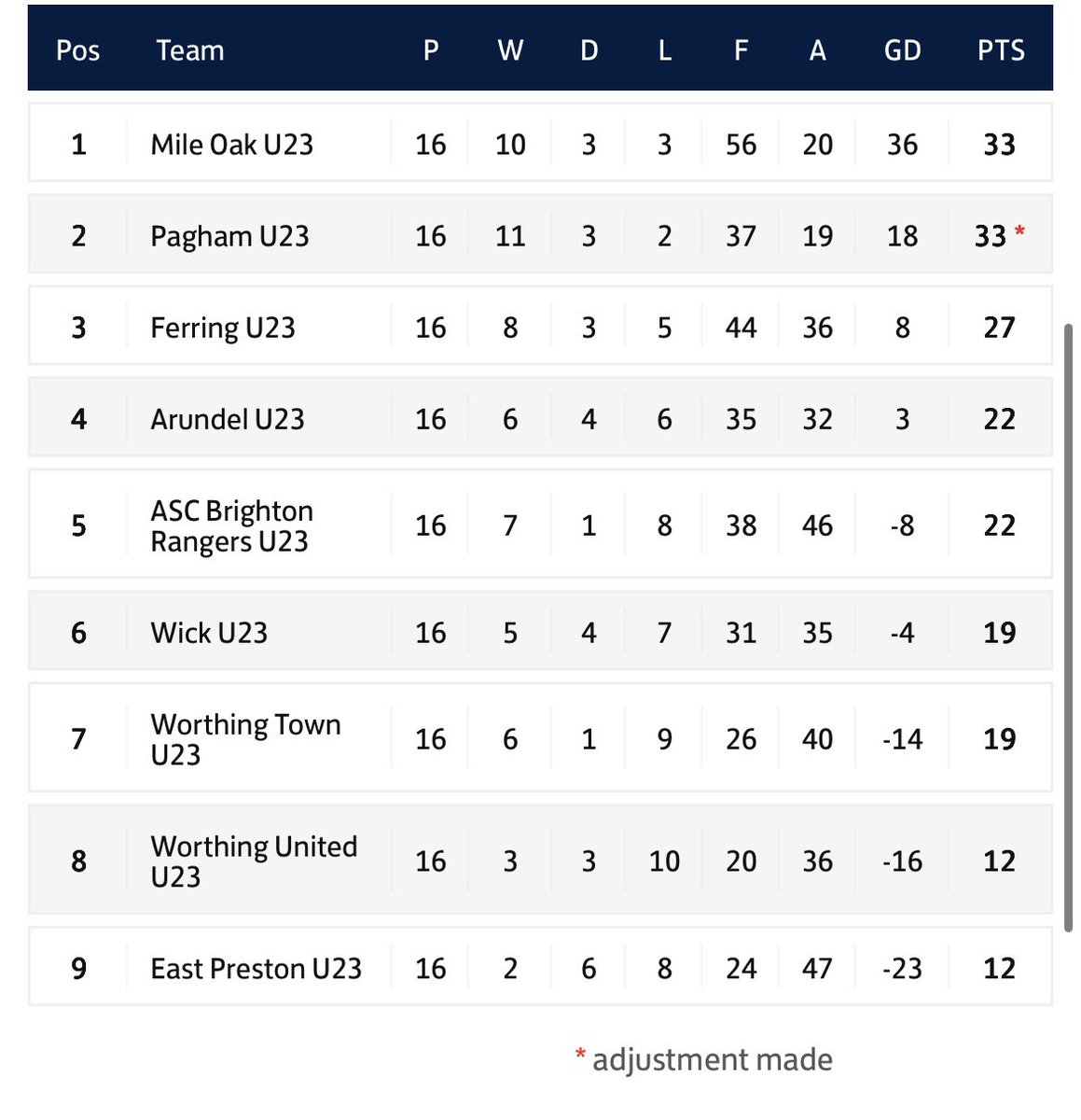 Ferring FC tweet media