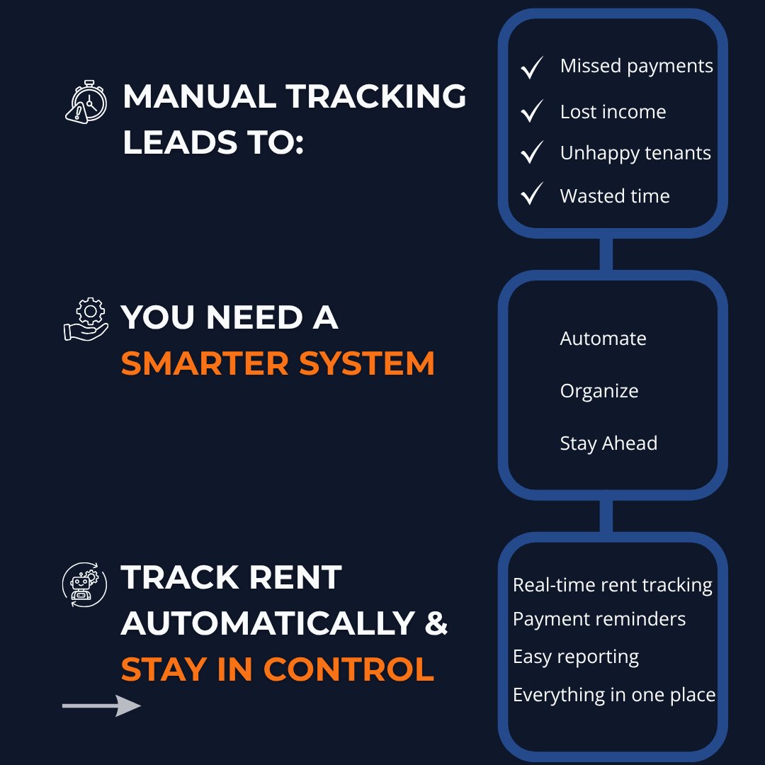 EstateGoApp's tweet photo. Stop chasing tenants for rent. Stay in control. 🏡📊  
EstateGo helps you track payments, manage tenants, and run your properties with ease.  
Manage smarter. Collect faster.  
https://t.co/KWxSwe7yD9  
#EstateGo #PropertyManagement #LandlordTips #FacilityManagement #RealEstate https://t.co/ZMRZ7XnTYp
