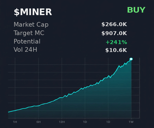 coisadasas's tweet photo. 🧠 ran Gka1TQEevBbVw4W9K15ER96ZzKByMTb6TBMQzWFEpump through @xSolRayx — $MINER going to $907.0K, buy rec 
 
 Currently watching: $MAGA $SCF $gork  

 #Solana #Memecoin #Crypto #Degen #PumpFun #AlphaCalls #SolanaMemeCoin https://t.co/z9VAy3xnvF