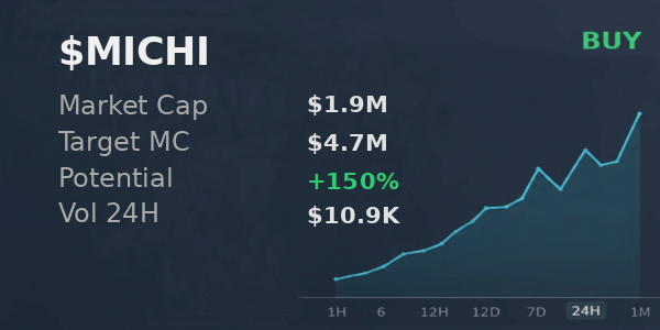 alexszollo's tweet photo. put $MICHI through @xSolRayx and it spat out $4.7M target, buy rec 
 
 Recent calls: $pwease $FMU $POR https://t.co/mQYMgDdFqK