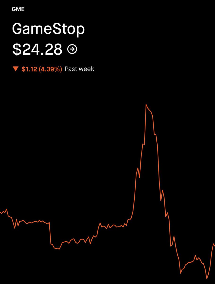 The Wheelie Investor tweet media