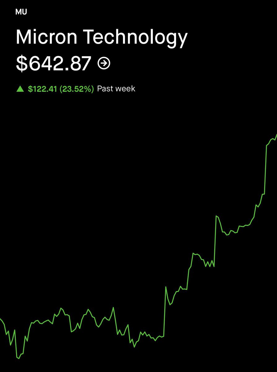 The Wheelie Investor tweet media
