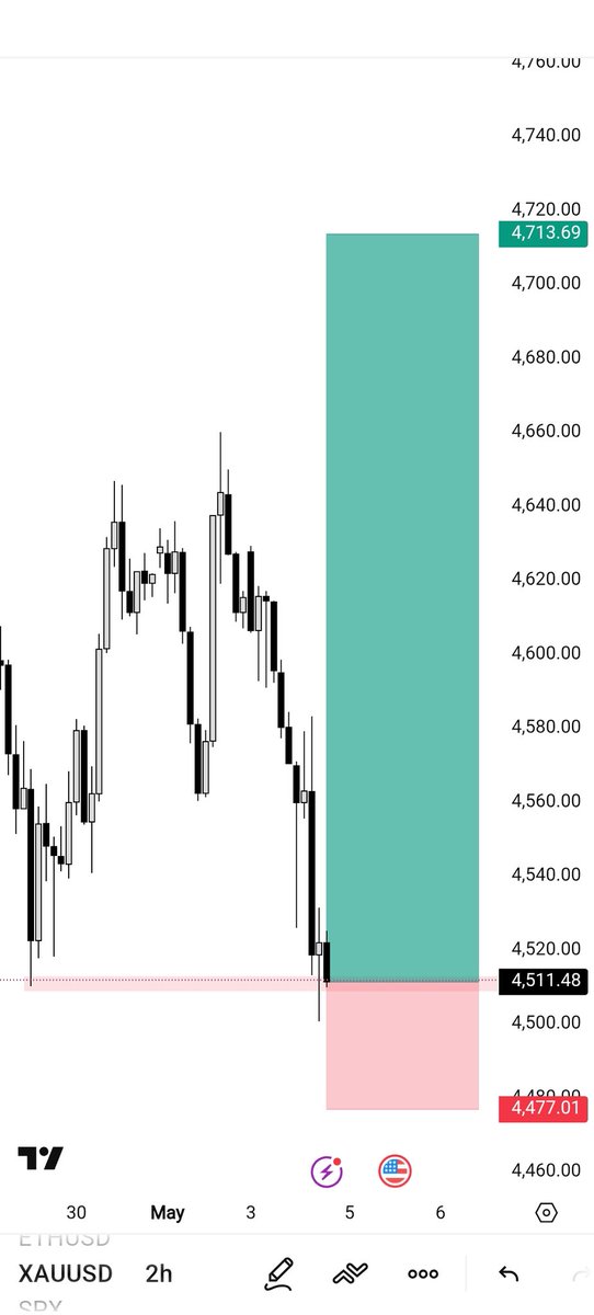 Forex trader tweet media