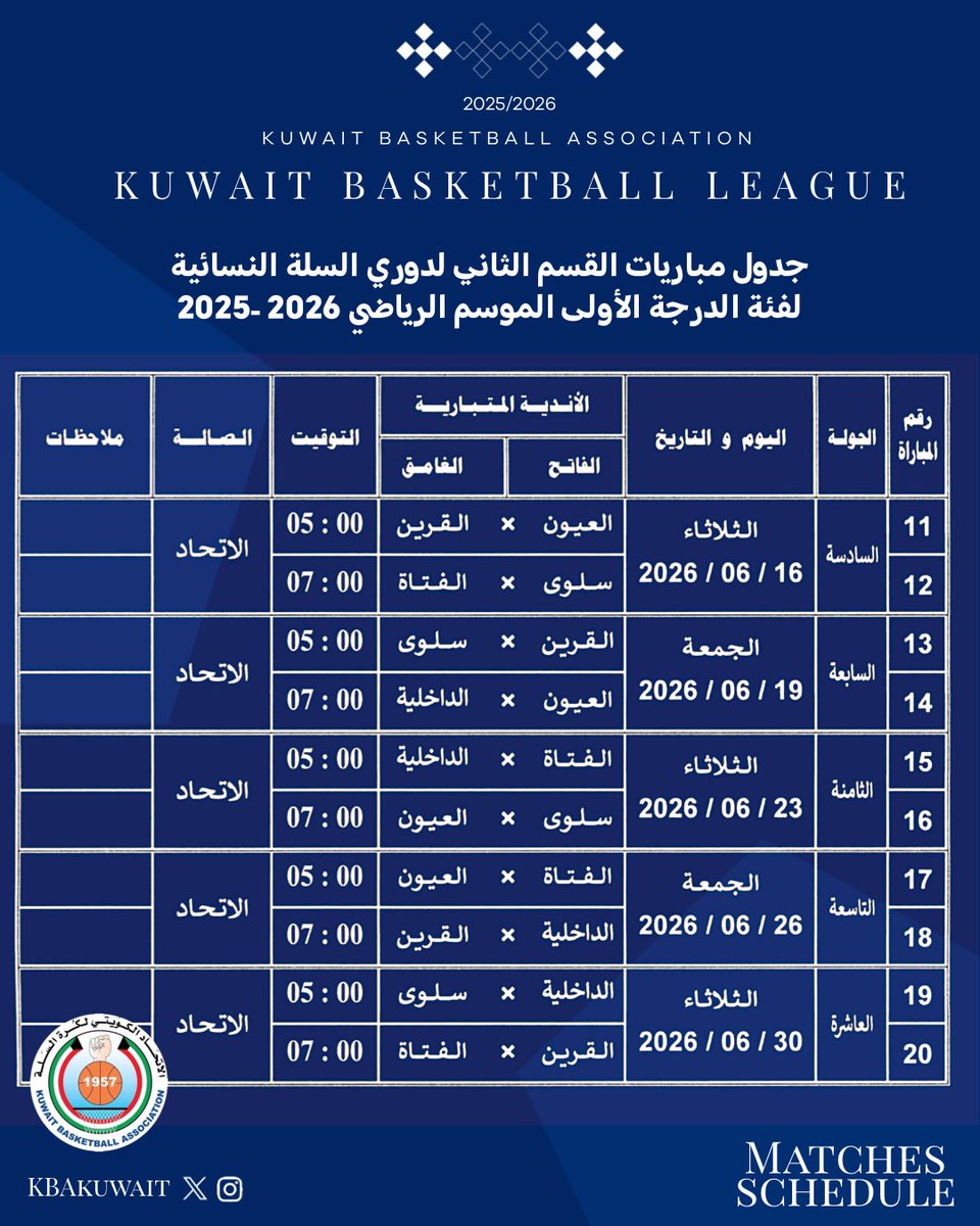 kbakuwait's tweet photo. الجدول المعدل لمباريات القسم الأول وجدول القسم الثاني لدوري السلة النسائية
لفئة الدرجة الأولى الموسم الرياضي 2026-2025 https://t.co/XdHcbgJr7o