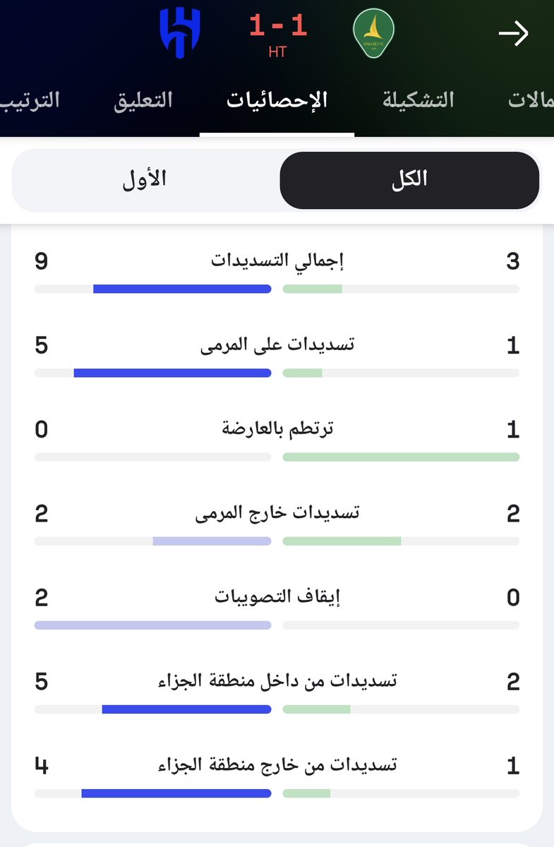 فهد الهلالي tweet media