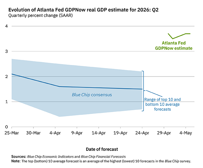Atlanta Fed tweet media