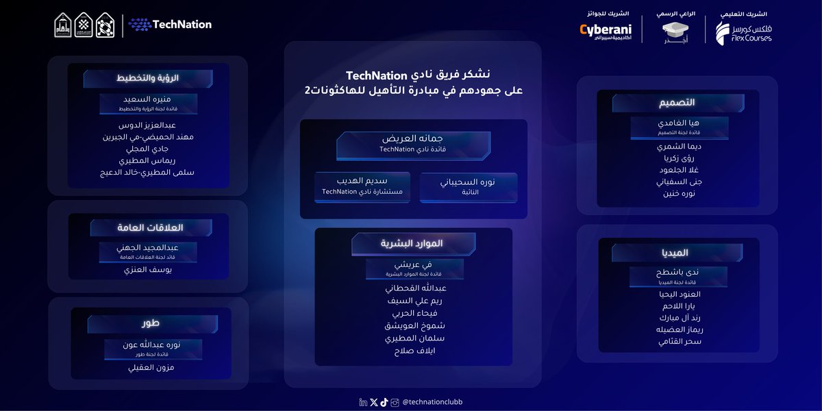 TechNationClubb's tweet photo. نفخر بجميع اعضائنا الذين تميزوا بمبادرة التأهيل للهاكاثونات 
قدمتم عملا رائعا أدى لنجاح المبادرة ✨️ https://t.co/0F6TWxZXNy