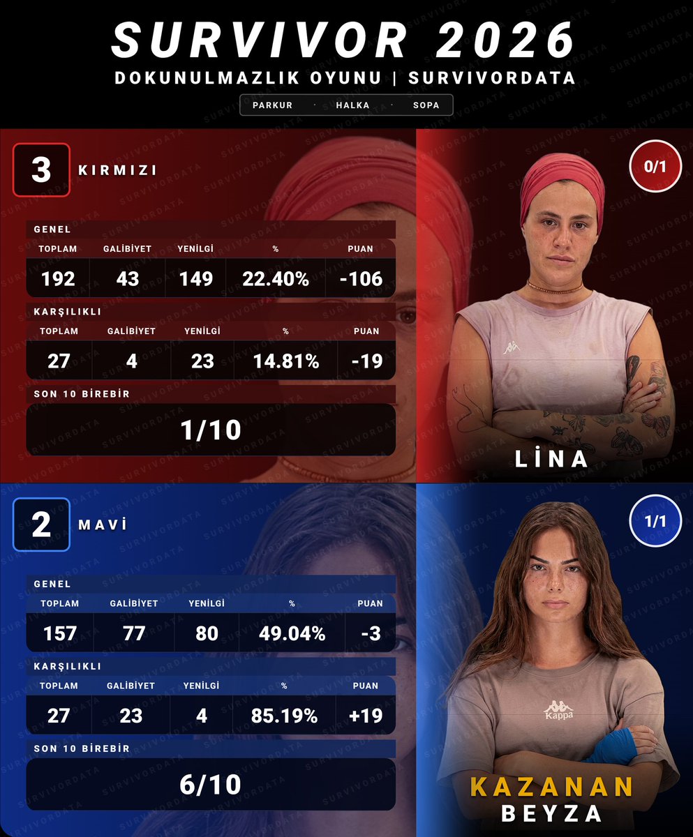 SurvivorData tweet media