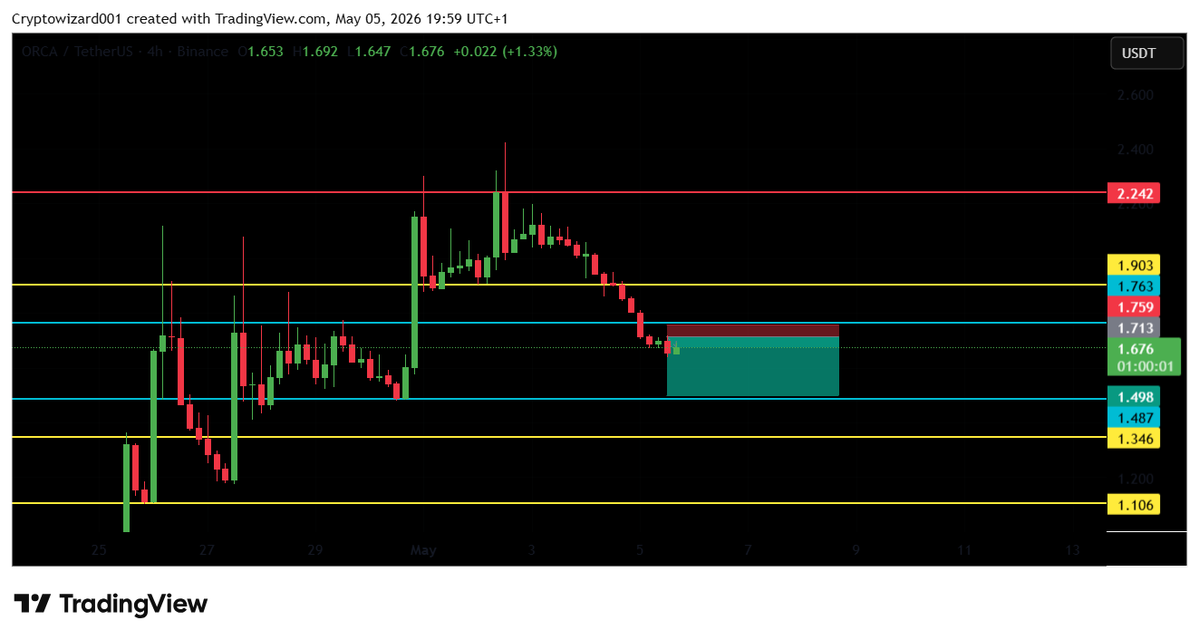 Cryptowizard101🟨 tweet media