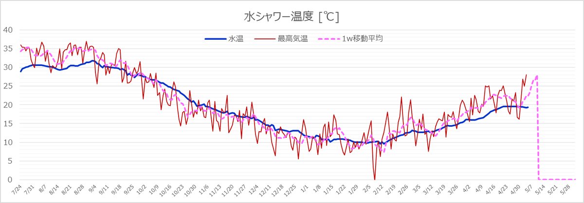 fkh tweet media