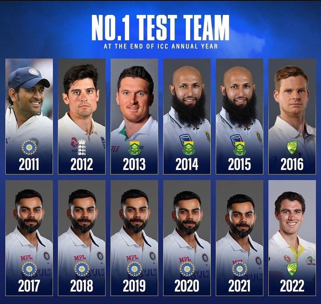 Meanwhile in greatest captain ERA