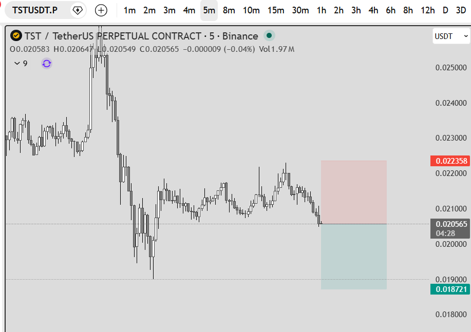 CryptoTisa1's tweet image. $TST Short futures trade

Please like+Follow for more content
#TST $crypto