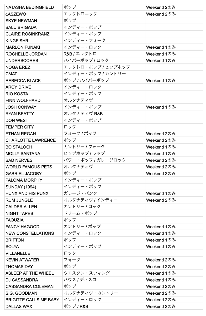 ACL フェス 2026 全アーティストジャンル付き