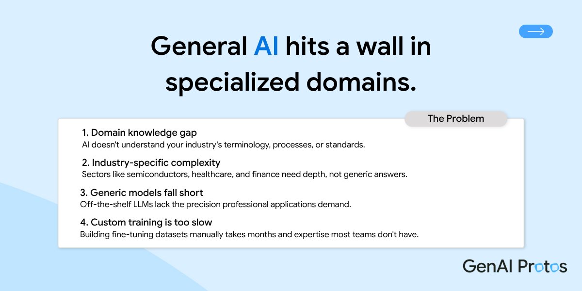 GenAI Protos tweet media