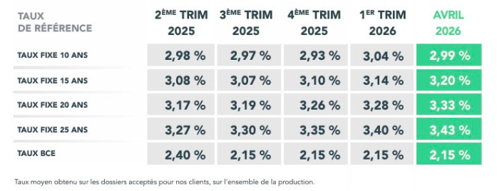 Raphaël Vignes tweet media
