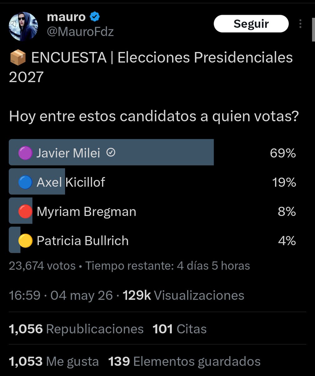 Excelente encuesta Maurito