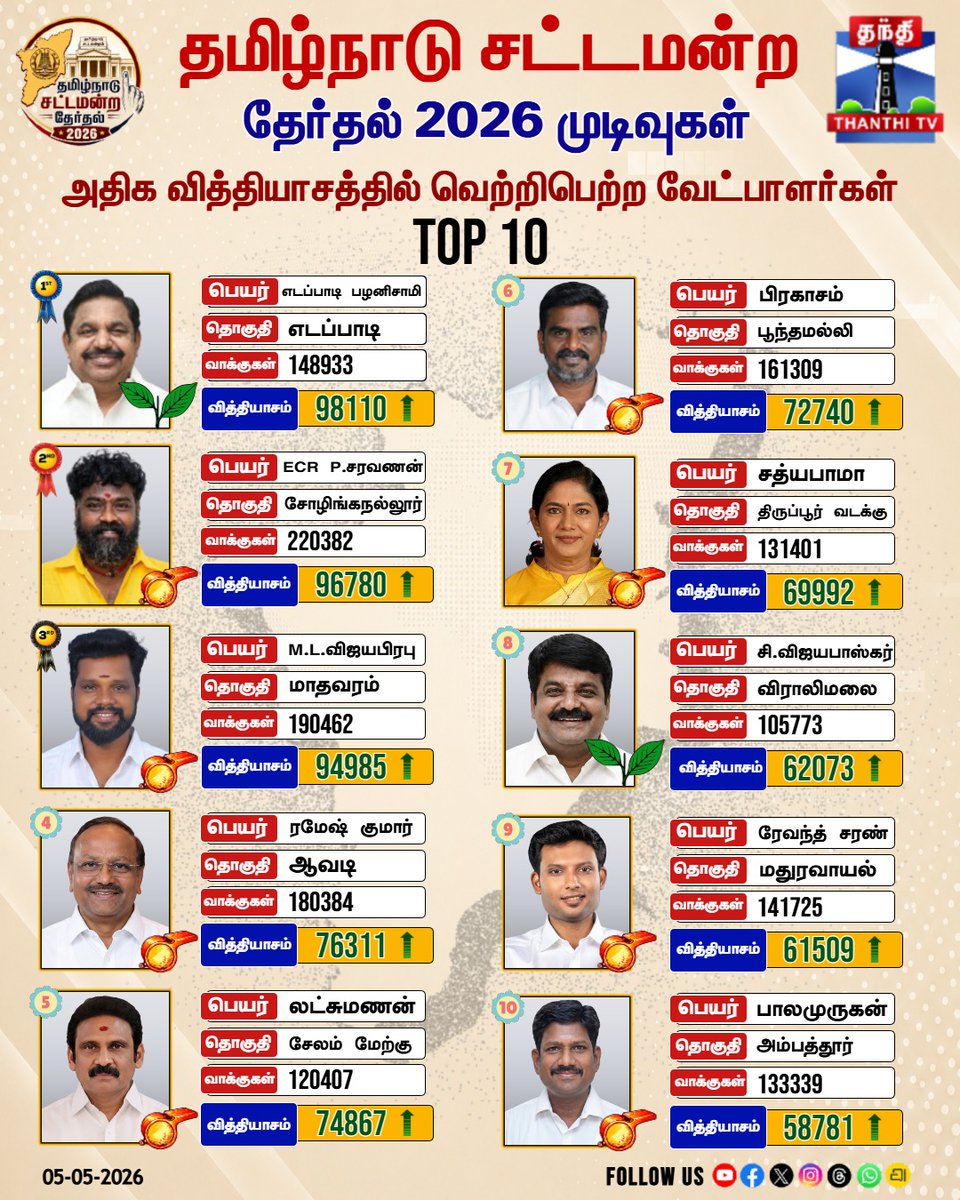 Thanthi TV tweet media