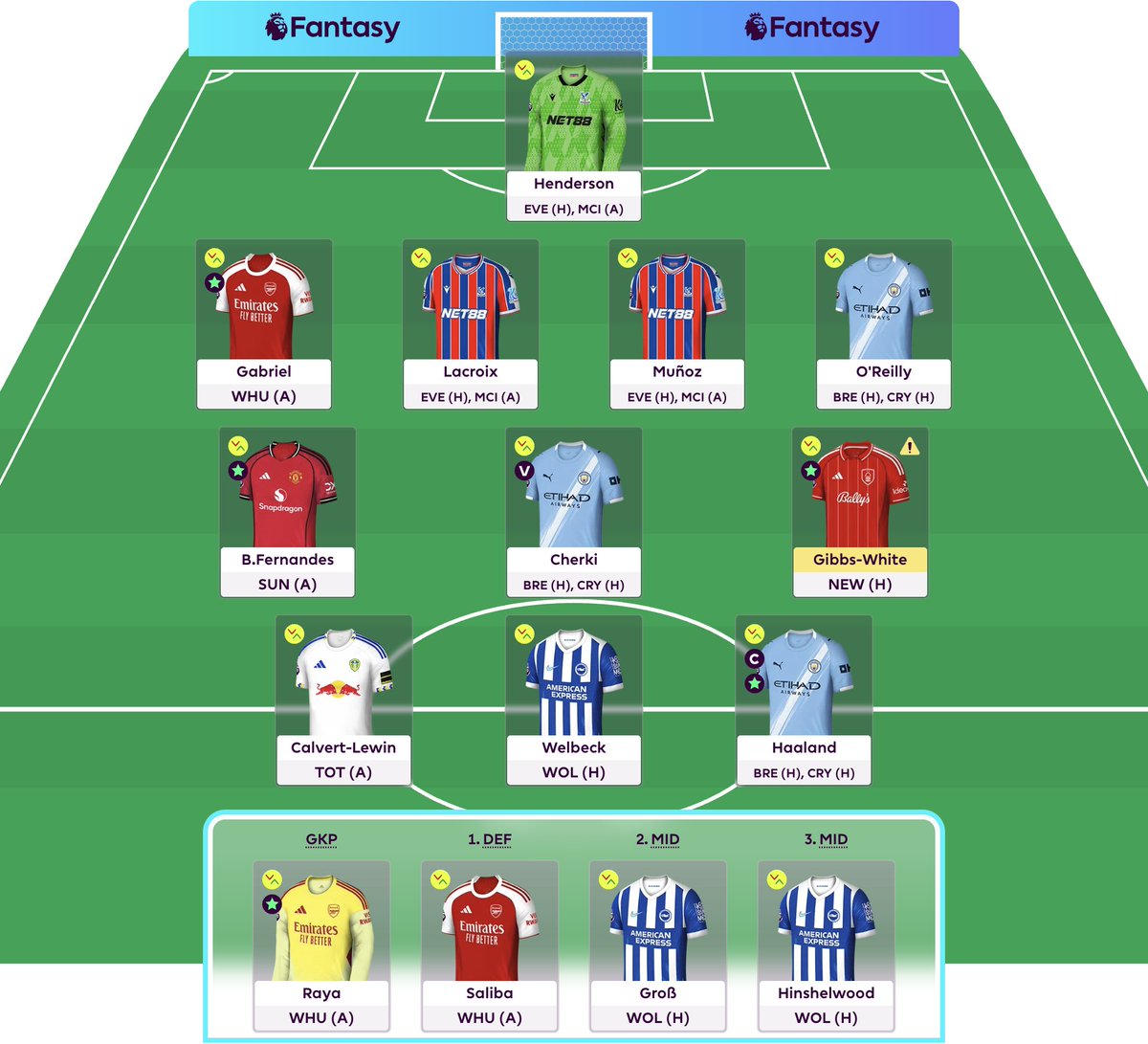 fplcreative's tweet photo. @FPL_Harry Was hoping for a little shout on what to do with MGW. I'm on BB this week and it looks like he is going to be out. £1.1m ITB. https://t.co/HwtMsc7am8
