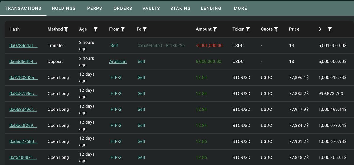 lookonchain's tweet image. The trader who went long 321.46 $BTC($26.14M) 12 days ago created a new wallet 2 hours ago and opened a 5x long on 307.7 $BTC($25.04M) again.

Total position: 629.16 $BTC($51.18M)

hypurrscan.io/address/0xba99…
hypurrscan.io/address/0xebe8…