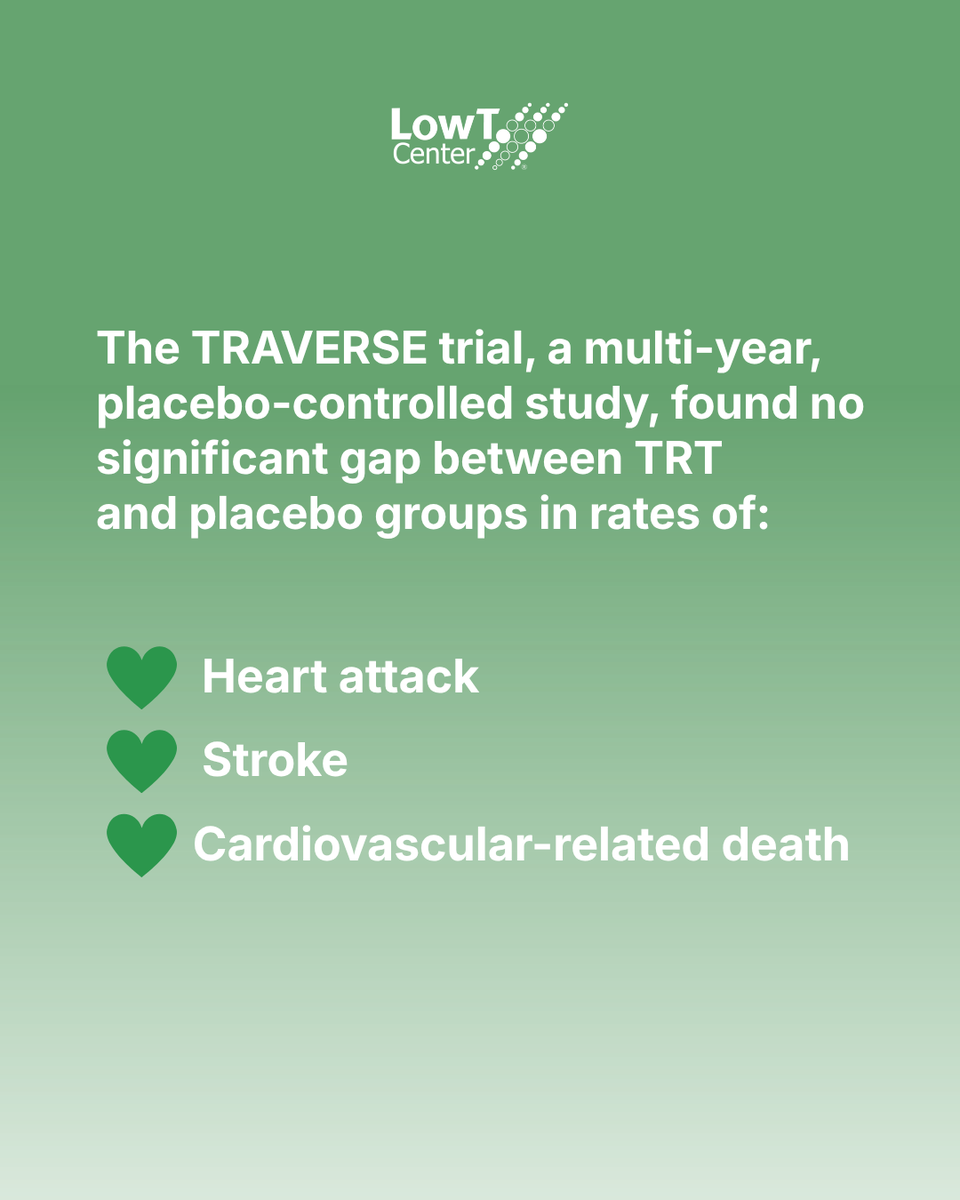 LowTCenter's tweet photo. Increased cardiovascular risk is a common concern with TRT. The TRAVERSE Trial found no increased risk of heart attack or stroke. At Low T Center, every plan is monitored and tailored to you. Book your free testosterone test today.

#testosterone #trt #hearthealth #menshealth https://t.co/IuRjDCKASK