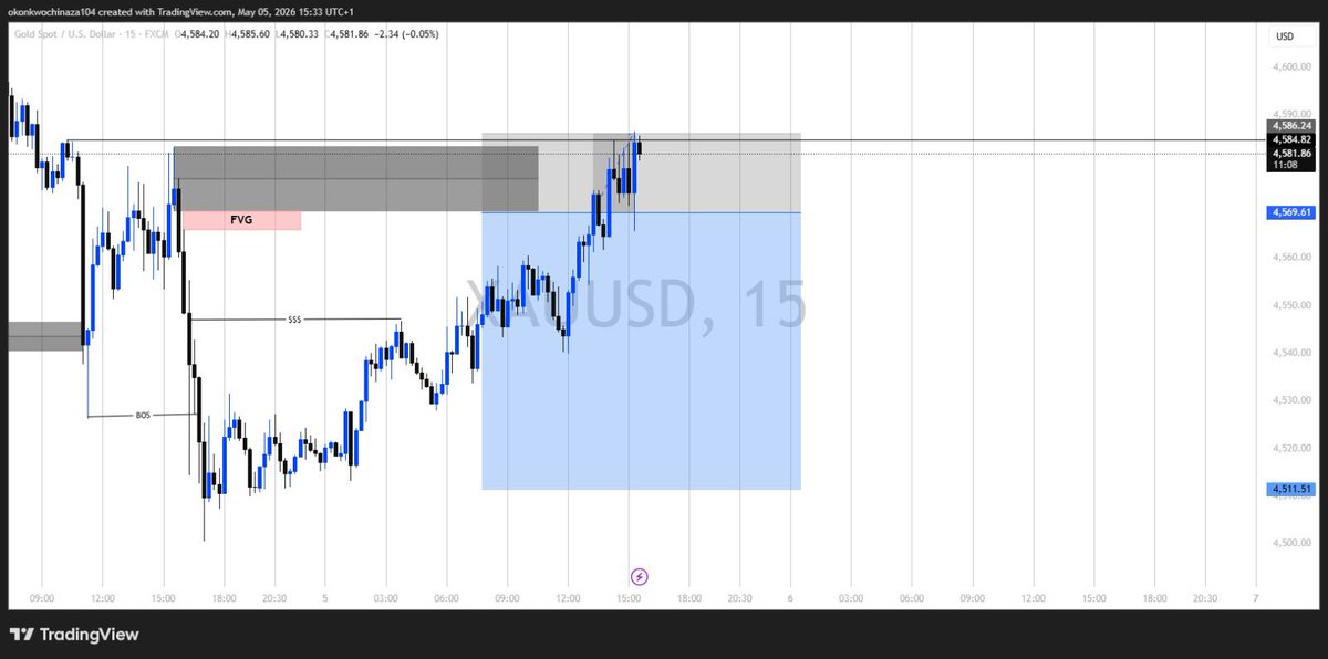 _NAZYFX_'s tweet photo. XAUUSD 📊

SL hit, done for today. https://t.co/YDKLZfWVx3