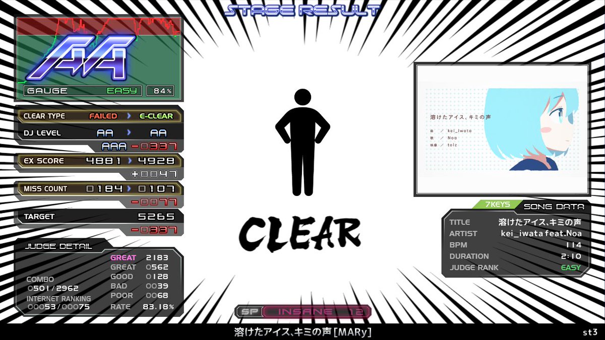 taterenda_beam's tweet photo. 夜B
st3 溶けたアイス、キミの声 [MARy] イージー 腕お亡くなり
★21 Say A Vengeance [INFERNO] ハード 嬉しい
st0 音碧のマギア・オムニア [蒼穹] ハード
st0 少女監獄ヴァンパイアフィリア -LiALIZE- ハード https://t.co/D7pgbbHxkI