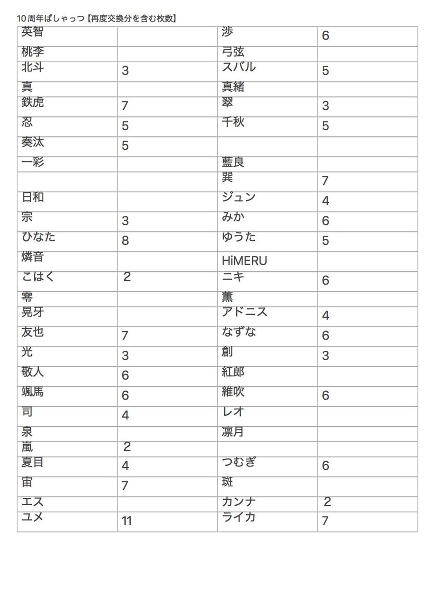 雩夜李 叶@プロフ必読 tweet media