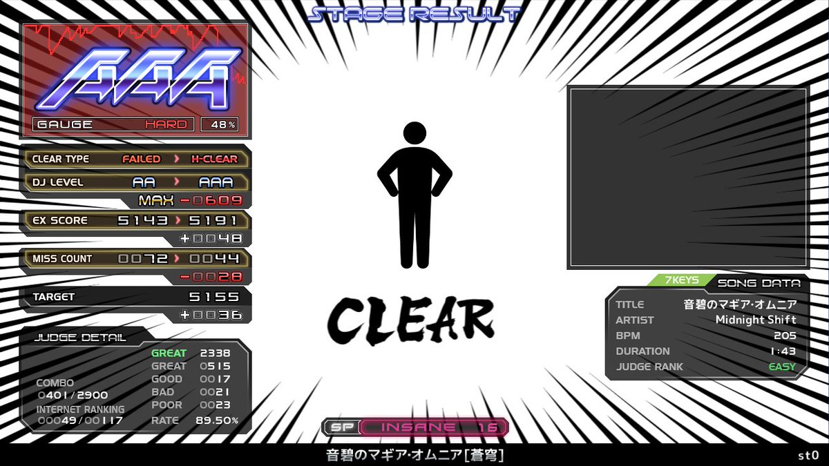 taterenda_beam's tweet photo. 夜B
st3 溶けたアイス、キミの声 [MARy] イージー 腕お亡くなり
★21 Say A Vengeance [INFERNO] ハード 嬉しい
st0 音碧のマギア・オムニア [蒼穹] ハード
st0 少女監獄ヴァンパイアフィリア -LiALIZE- ハード https://t.co/D7pgbbHxkI