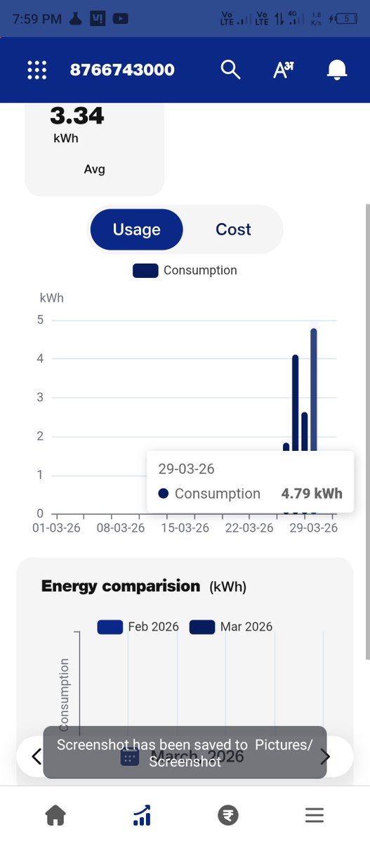 Neetesh_lodhi07's tweet image. When meter installated 15 day calculate 173 rs par day, but energy consumption is low 
I registered complaint not give proper response complain id DV04052615393 
@dvvnlhq @CMOfficeUP @UPPCLLKO 
 
#fraud